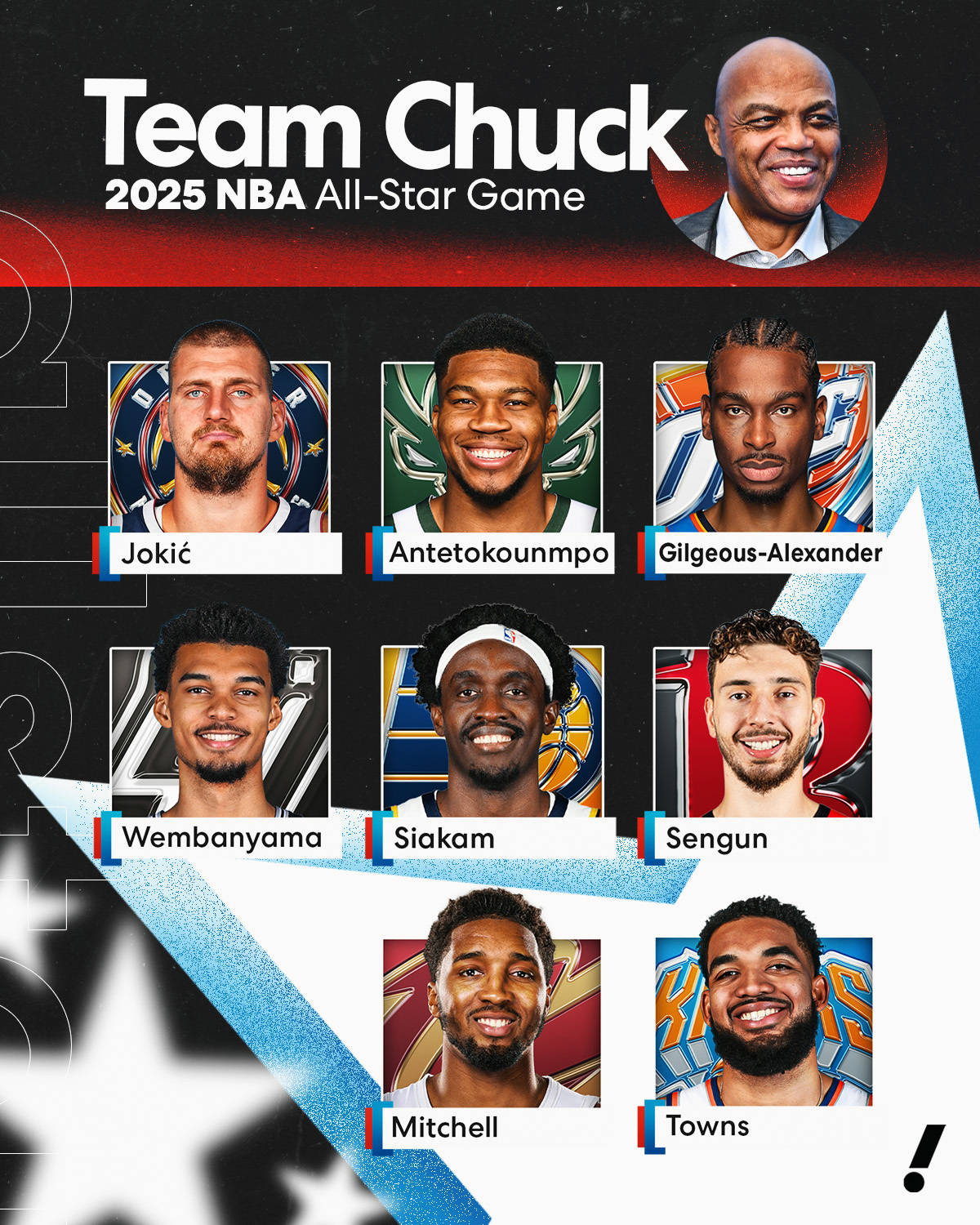 NBA All-Star - Đội Barkley: Jokic, Antetokounmpo, SGA dẫn đầu