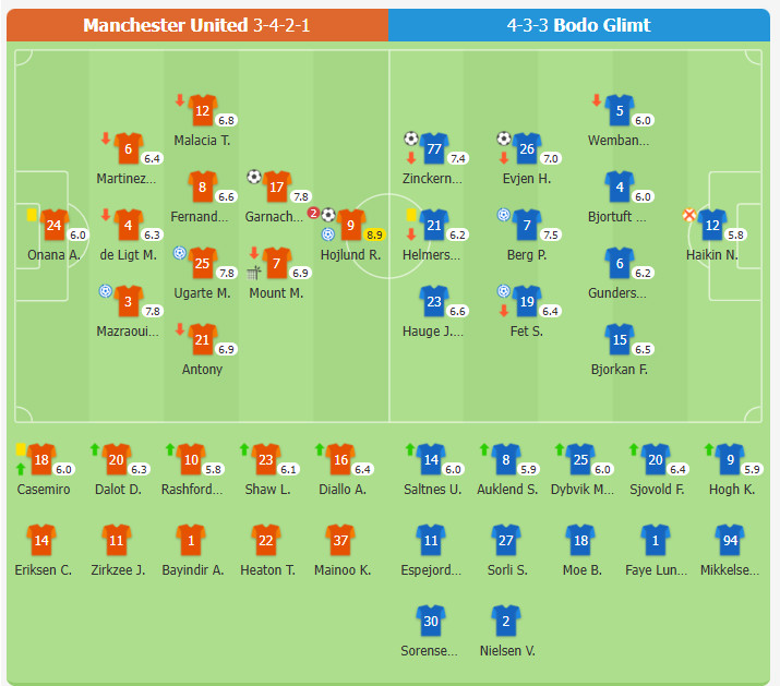 Manchester United 3-2 Bodo Glimt | Højlund lập cú đúp, Garnacho ghi bàn chỉ sau 48 giây