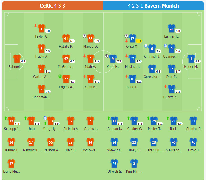 Celtic 1-2 Bayern Munich | Kane & Olise lập công, Daizen Maeda giúp Celtic rút ngắn tỉ số