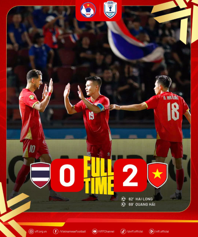 ‘김상식 매직!’ 베트남, 태국에 2-0 완승...현대컵 2연패 ‘눈 앞’