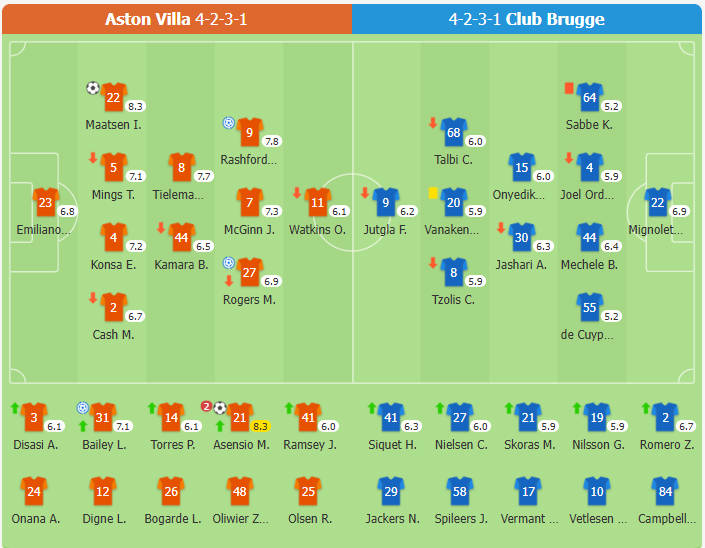 Aston Villa 3-0 Club Brugge | Asensio lập cú đúp, Aston Villa vào vòng tứ kết, sẽ đối đầu với PSG