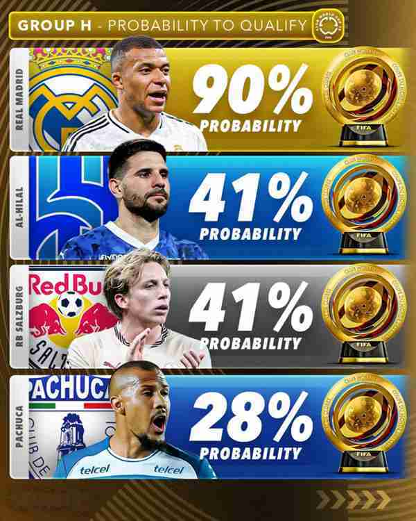 Score90 คาดการณ์โอกาสผ่านเข้ารอบฟุตบอลสโมสรโลก