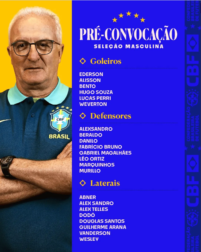 Brazil National Team Announces Preliminary Squad for Upcoming World Cup Qualifiers