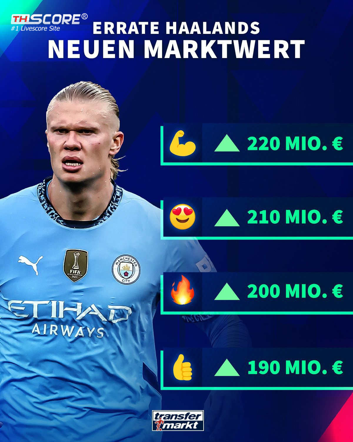 Transfermarkt เตรียมอัปเดตค่าตัวของ ฮาลันด์ ทะลุ 180 ล้านยูโร อาจสร้างสถิติใหม่