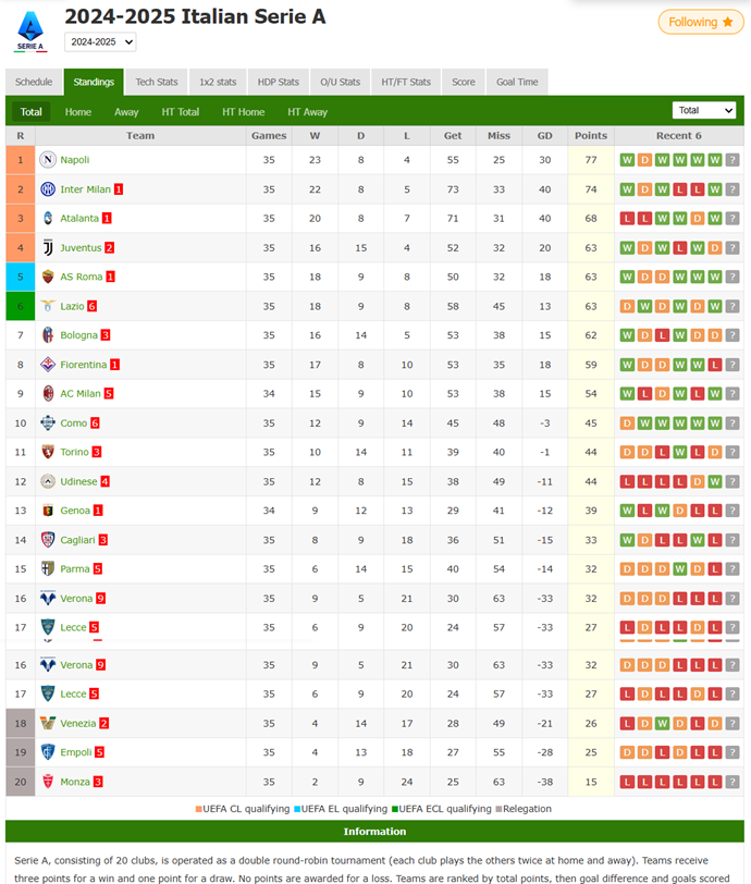 Serie A Champions League Qualification Battle Overview