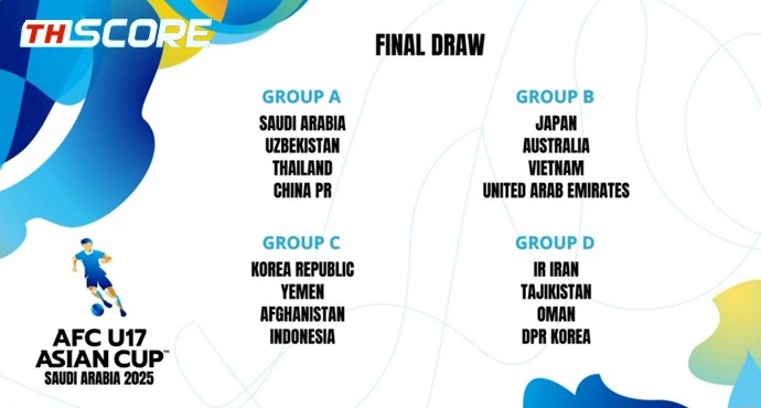 ผลการจับสลากเอเชียนคัพ U17: ไทยอยู่ร่วมกลุ่มกับจีนและซาอุดีอาระเบีย