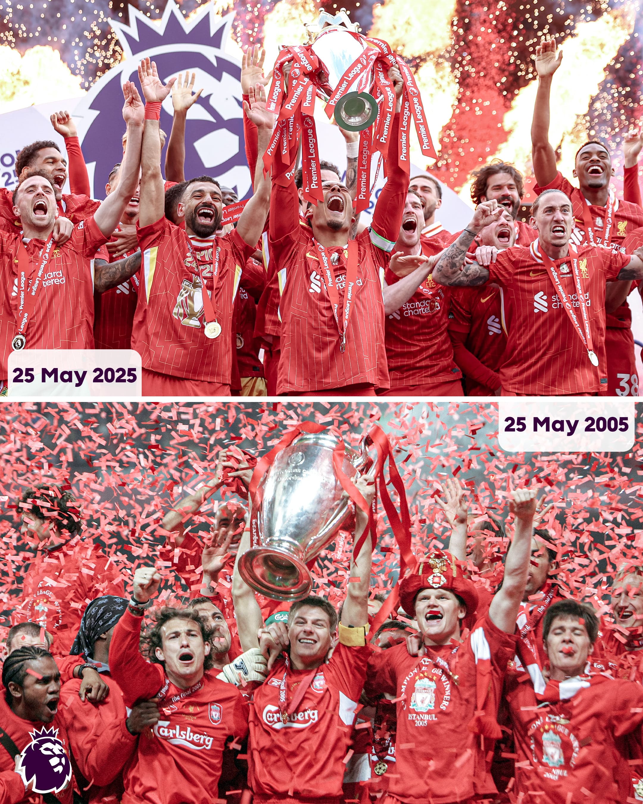 2024-25 Premier League Summary