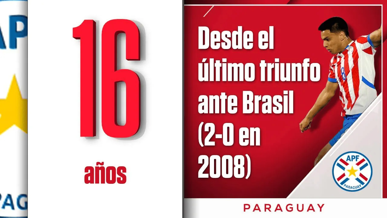Brazil thua Paraguay trong 90 phút lần đầu tiên sau 16 năm