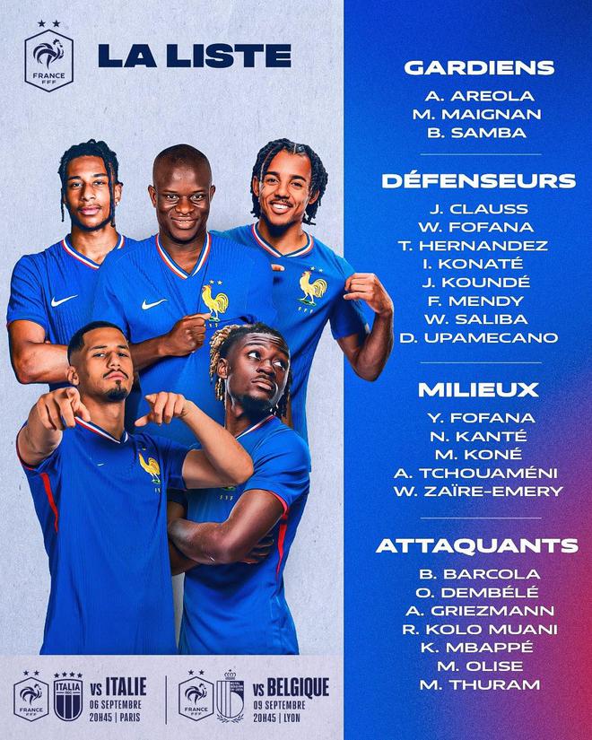 Danh sách đội tuyển Pháp tham dự UEFA Nations League 2024-25