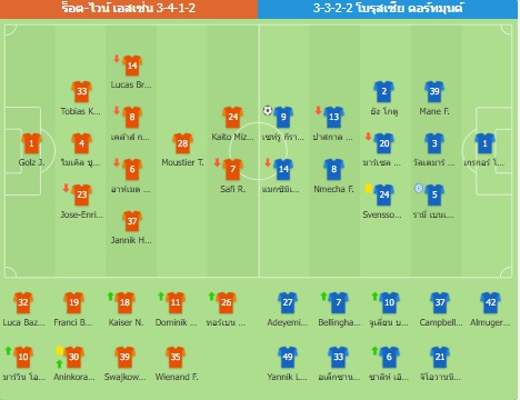 เดเอ็ฟเบ โพคาล - ร็อต-ไวน์ เอสเซ่น 0-1 โบรุสเซีย ดอร์ทมุนด์