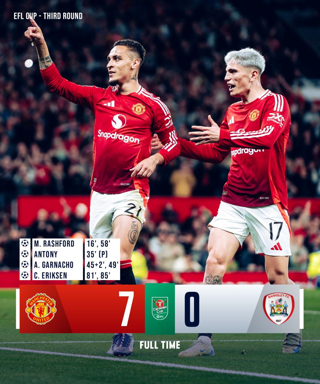 FT: Bayern Munchen 9-2 Dinamo Zagreb