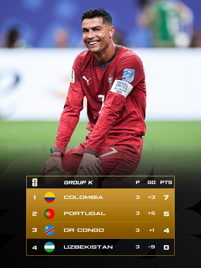 Portugal Finish Second in Group, Face Croatia in Round of 32; Potential Spain Clash Looms