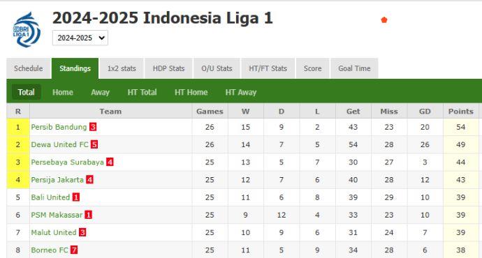 Persib Roars Back: Dominant Victory Sets Liga 1 Pace