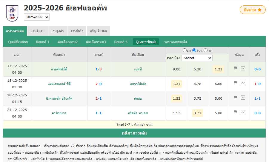 ปืนใหญ่มหาอึด! ดวลจุดโทษดับพาเลซ 8-7 ลิ่วรอบรองฯ คาราบาวคัพ