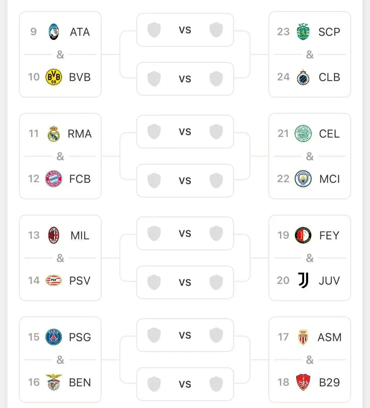 Cuộc đại chiến sắp tới! Kịch bản bốc thăm vòng play-off Champions League: Man City sẽ đối đầu Real Madrid hoặc Bayern 
