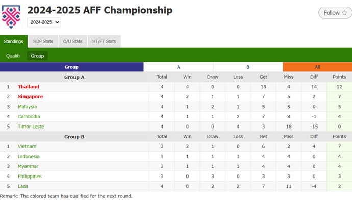 ASEAN Mitsubishi Electric Cup™ - Thailand 3-2 Cambodia: Match Report