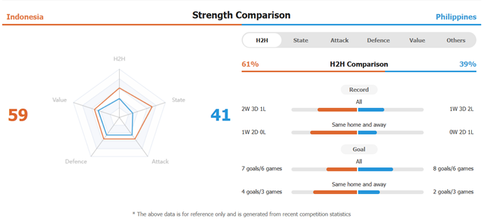 Indonesia's Quest for Semifinal Glory: A Showdown Against the Philippines in the 2024 AFF Cup
