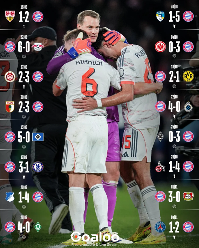 Bayern Official Poster Celebrates Record 16-Game Winning Streak: