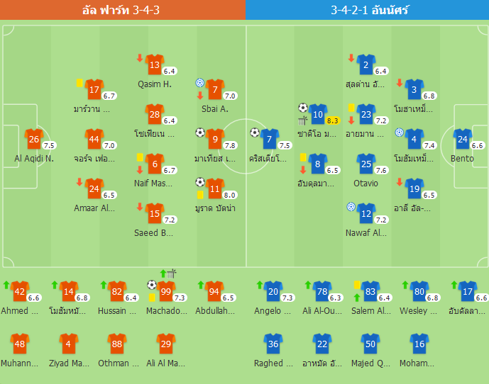 อัล-นาสเซอร์พ่ายคาซาห์ 2-3 จบอันดับ 3 ลีก ซดซีซั่นนี้