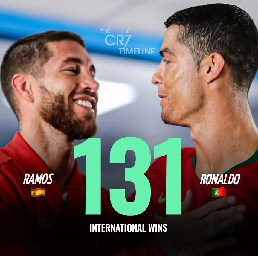 Roanldo ngang bằng số trận thắng của Ramos cùng tuyển Bồ Đào Nha