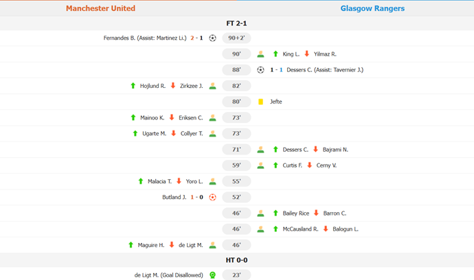 United Edge Rangers: A Step Closer to Round of 16