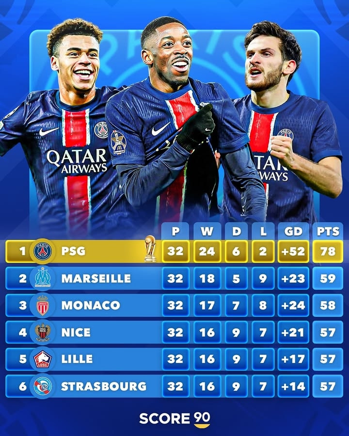 Ngày càng gần với cú ăn ba? Xác suất vô địch của PSG: Cúp Quốc gia Pháp 88%, Champions League 60%