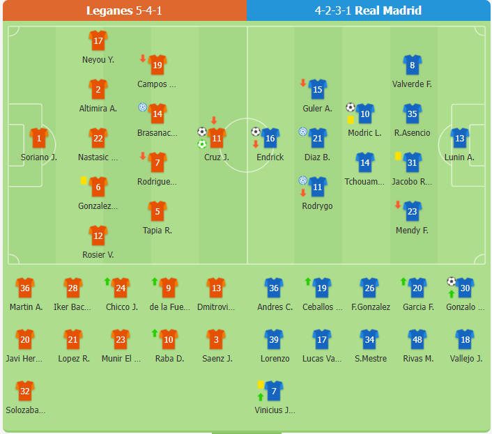 Leganes 2-3 Real Madrid | Garcia ghi bàn quyết định ở phút bù giờ, Real loại Leganes vào bán kết