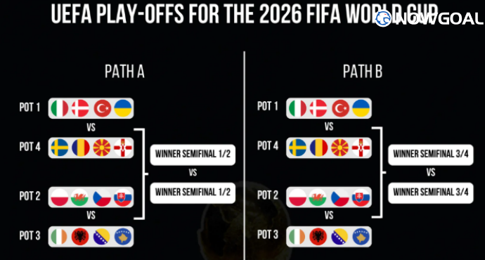 World Cup European Play-off Seedings Confirmed: Italy and Denmark Lead Pot 1, Sweden in Pot 4