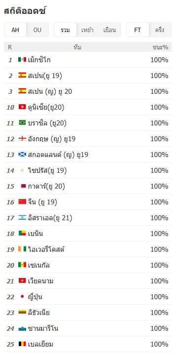 กระชับมิตรทีมชาติ - สกอตแลนด์ 0-1 ญี่ปุ่น
