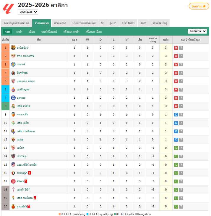 ลาลิกา - เรอัล มาดริด 1-0 โอซาซูน่า