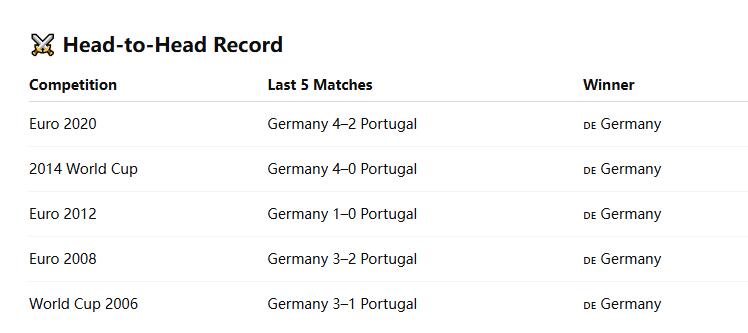 UEFA Nations League - Germany VS Portugal Prediction