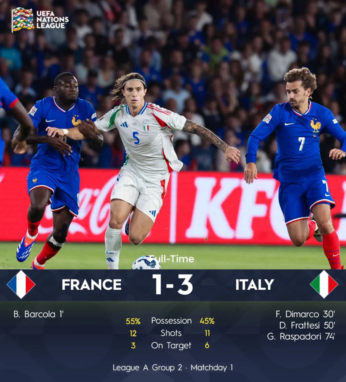 FT: France 1-3 Italy