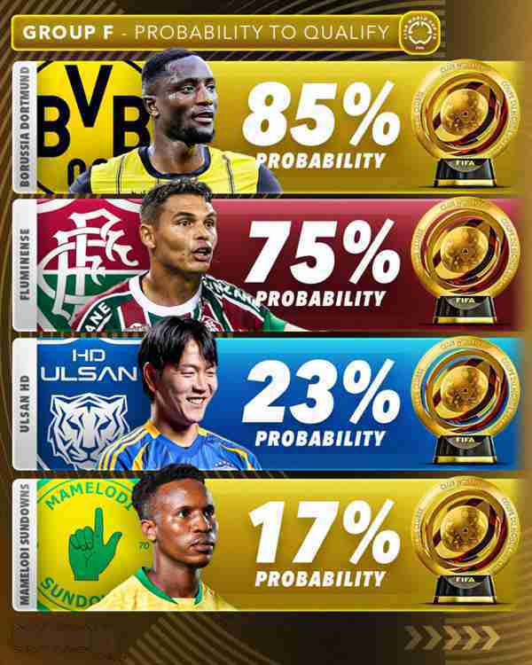 Score90 คาดการณ์โอกาสผ่านเข้ารอบฟุตบอลสโมสรโลก
