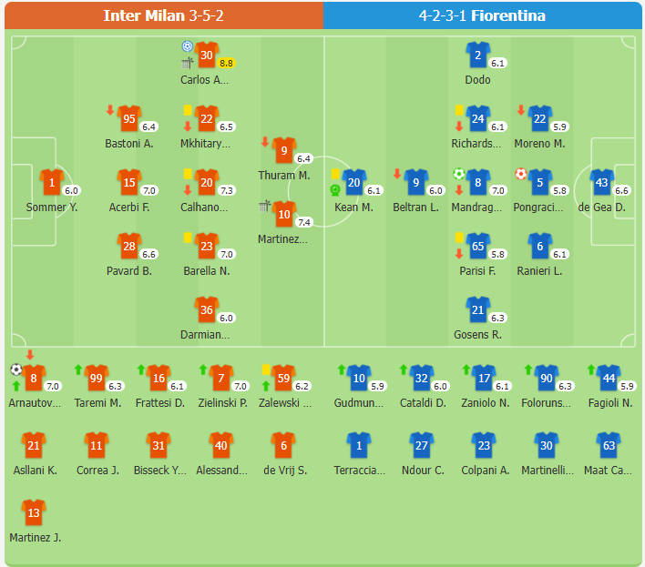 Inter Milan 2-1 Fiorentina | Inter cách đầu bảng 1 điểm, Lautaro tạo đối thủ đá phản lưới nhà, Arnautovic ghi bàn quyết định