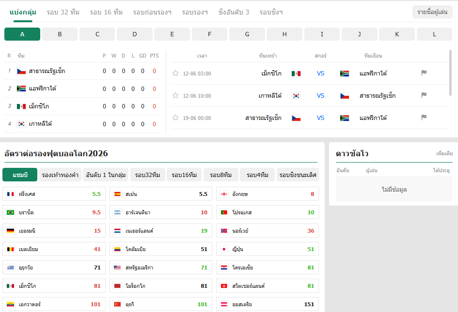 หน้าโปรแกรมบอลและอัตราต่อรองฟุตบอลโลก2026