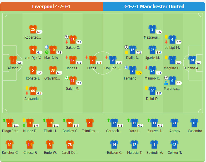 Liverpool 2-2 Manchester United | Arnold có màn trình diễn kém cỏi, Amad Diallo gỡ hòa cho Quỷ Đỏ