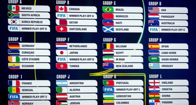 ⚽ World Cup Groups Finalised in Star-Studded Draw for 2026 Tournament