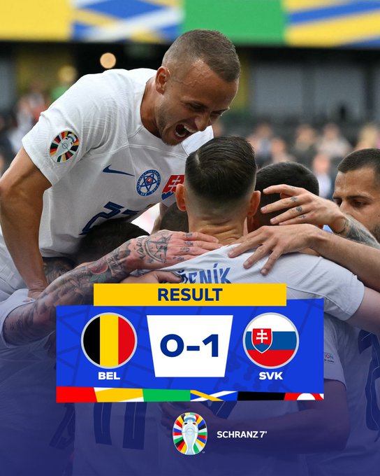 Kết quả EURO 2024: Bỉ 0-1 Slovakia
