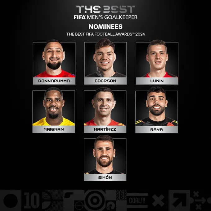 Danh sách đề cử thủ môn xuất sắc nhất năm của FIFA đã ra đời, Emiliano Martínez, Donnarumma được đề cử