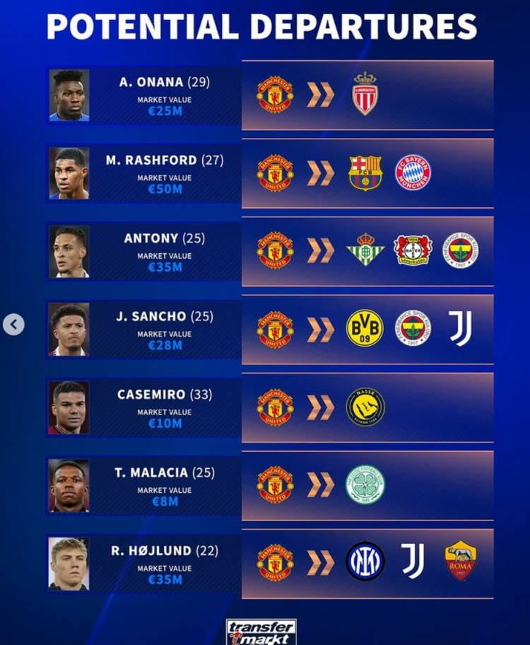 Thanh lý cầu thủ dư thừa! Transfermarkt liệt kê 7 cái tên có thể rời Man United: Rashford, Antony và Sancho góp mặt