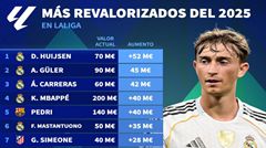 BXH tăng giá trị chuyển nhượng La Liga 2025: Heisen dẫn đầu +52 triệu euro, Mbappe +40 triệu euro