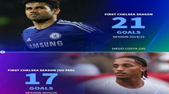 João Pedro ghi 17 bàn mùa ra mắt Chelsea, vượt Morata và Lukaku
