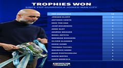 Guardiola thống trị: 14 danh hiệu chiếm 39%, bỏ xa mọi HLV tại Premier League
