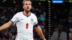 Dẫn đầu bỏ xa! Kane ghi 91 bàn cho tuyển Anh sau 125 trận, người thứ hai Rooney ghi 53 bàn sau 120 trận