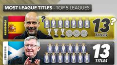 ​​Guardiola 55 tuổi đã có 12 chức vô địch ở 5 giải hàng đầu châu Âu, nếu Man City đăng quang sẽ san bằng kỷ lục của Ferguson
