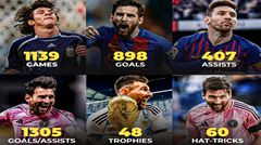 Đếm ngược cột mốc 900 bàn! Lionel Messi vẫn bùng nổ ở tuổi 38