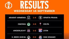 Tổng hợp Europa League: Milan thua Benfica ngày ra quân, Lyon, Sunderland và Leverkusen cùng thắng