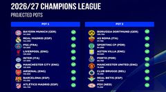 36 suất dự Champions League mùa tới đã xác định 29 đội: Liverpool, Arsenal, Real, Barca nằm nhóm 1, MU và Aston Villa nhóm 2