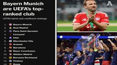 Bảng xếp hạng câu lạc bộ UEFA mới nhất: Bayern dẫn đầu, Real Madrid và PSG theo sau