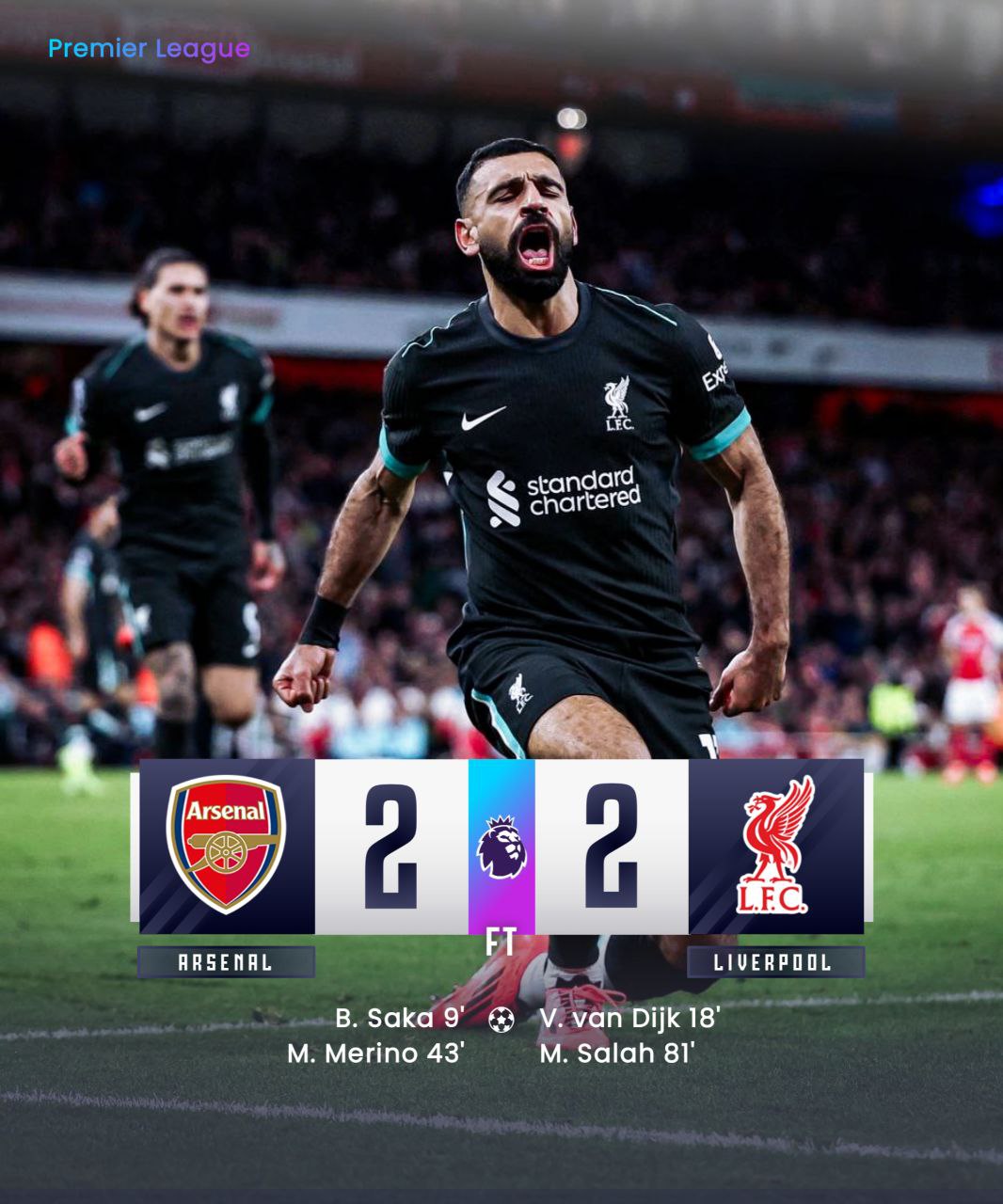 FT: Arsenal 2-2 Liverpool
